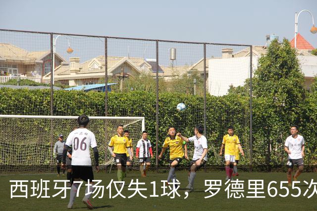 西班牙7场仅失1球，罗德里655次传球创纪录；39岁梅西能打破这组惊人数据？